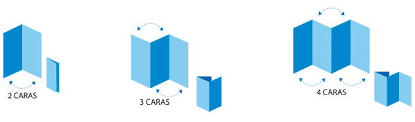 Tipos de plegables